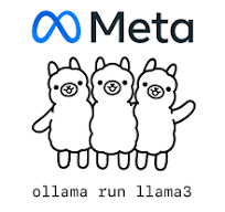How to integrate Ollama with Automatic1111